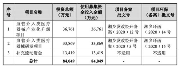 启明系再添新力量 惠泰医疗科创板上市在即，成年内第二家心血管介入医疗器械公司