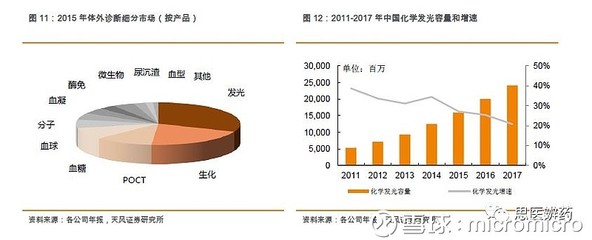安图生物 高端医疗器械赛道上的民族品牌崛起之路